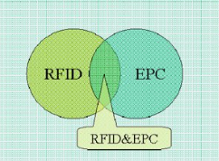 RFID知识