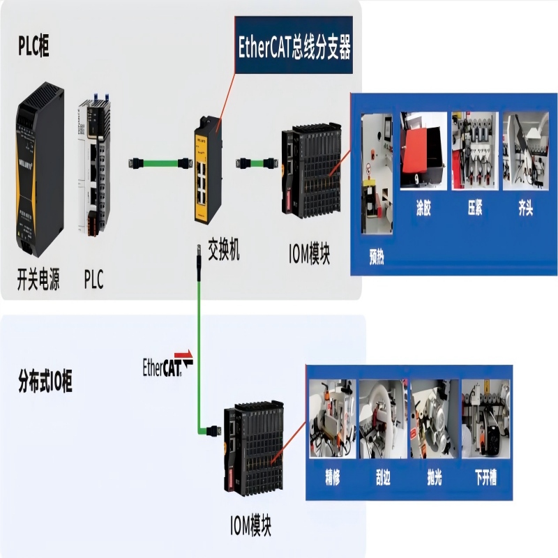 【应用案例】IOM系列产品赋能木工自动化