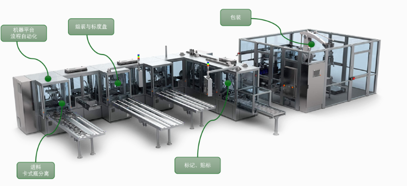 【应用案例】IP67-E系列注射笔组装线优化方案