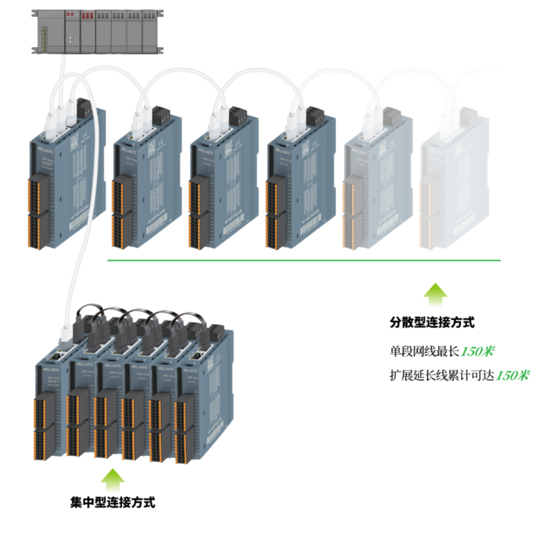 【应用案例】总线汇流板+500E方案应用于包装设备