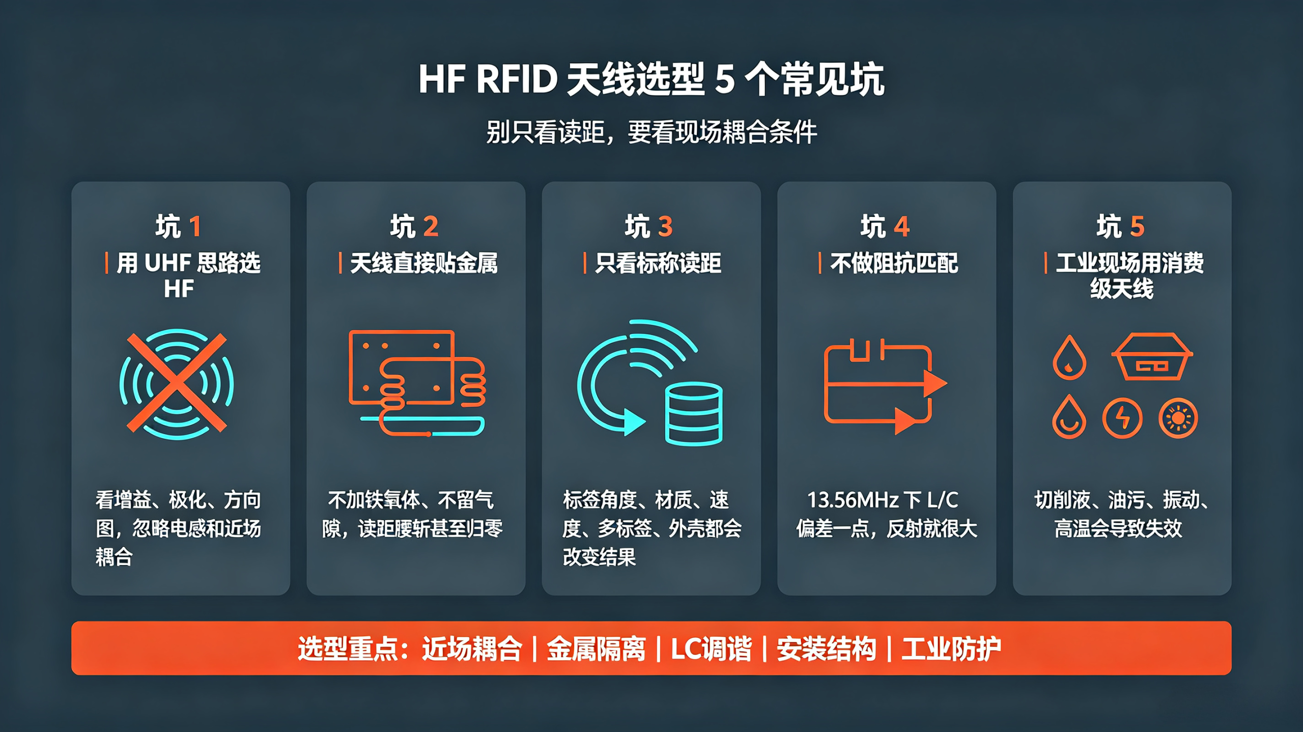 高频 RFID 天线技术原理与种类差异分析：从 13.56MHz 近场耦合到华茂（WELLAUTO）工业方案